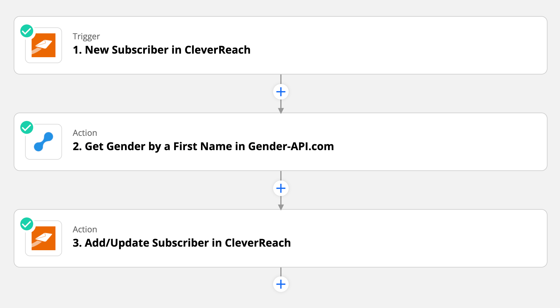 Determine o gênero de um novo assinante do Cleverreach