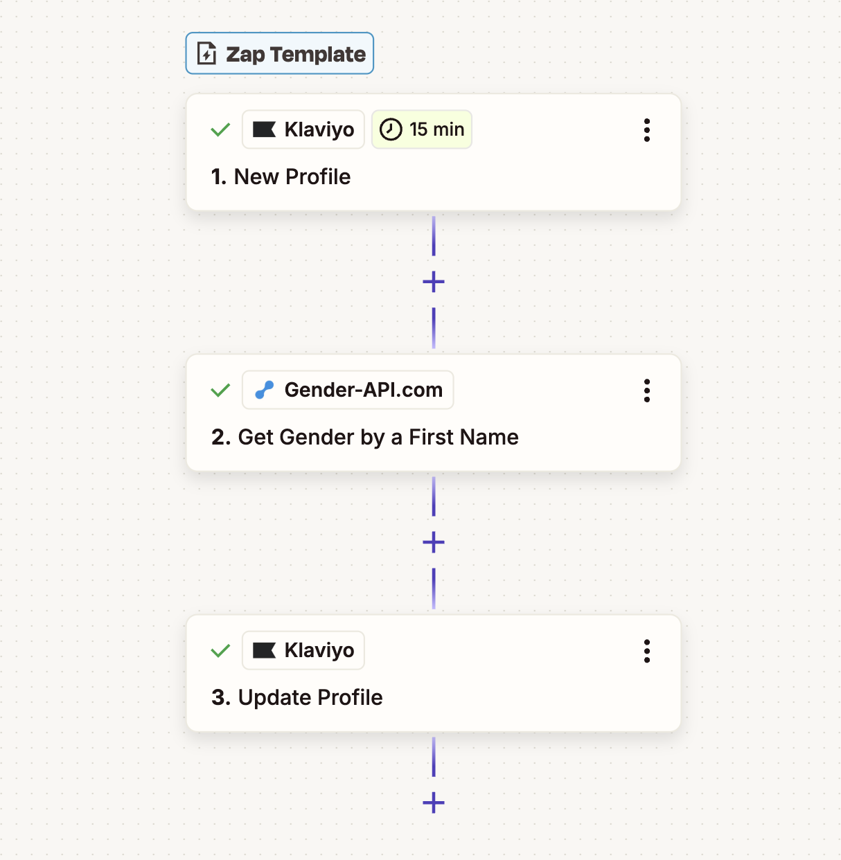 Określ płeć w nowym profilu Klaviyo