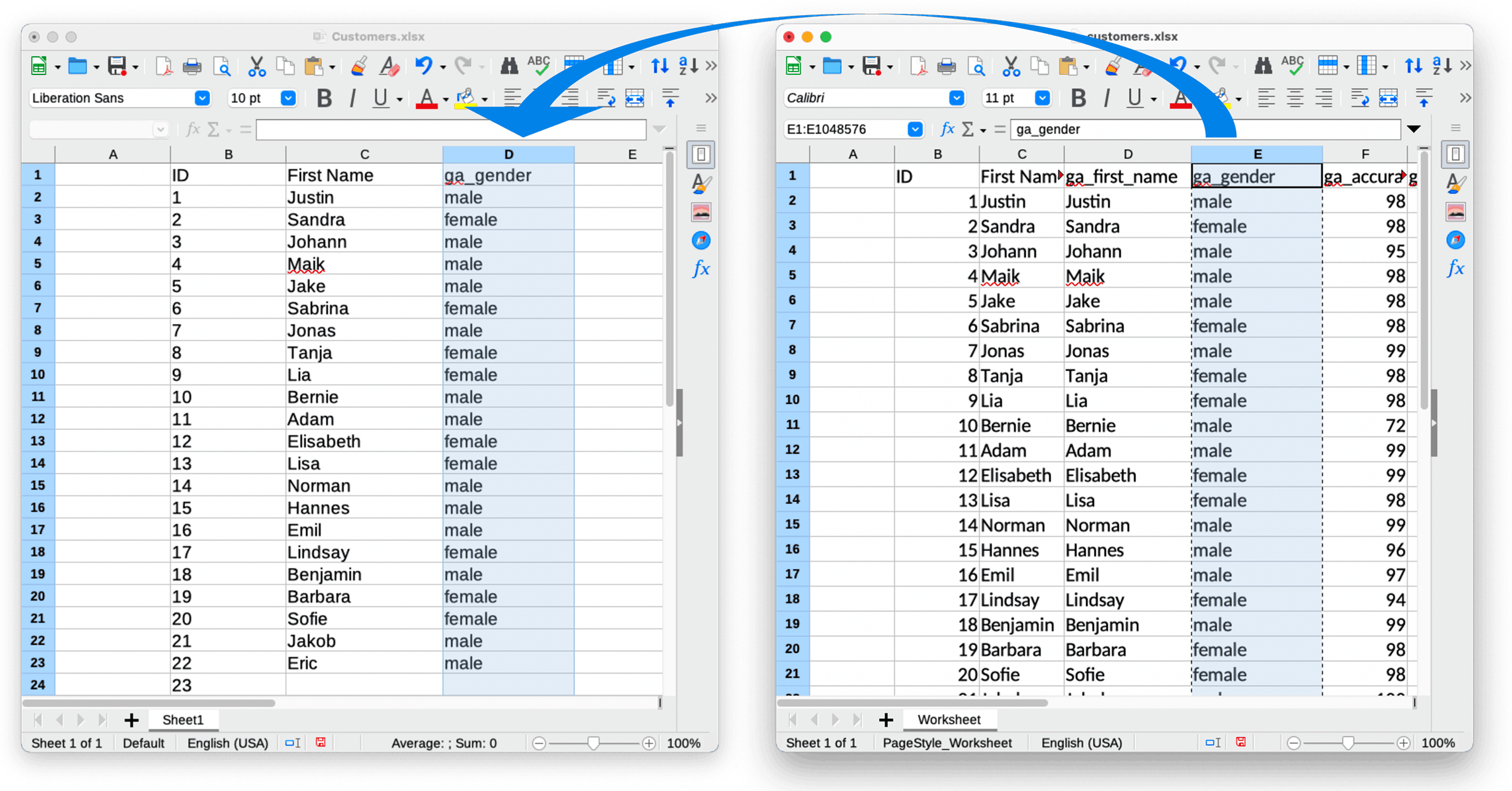 Genderize Names In A Libreoffice Or Openoffice Document Gender Api Determines The Gender Of 2313