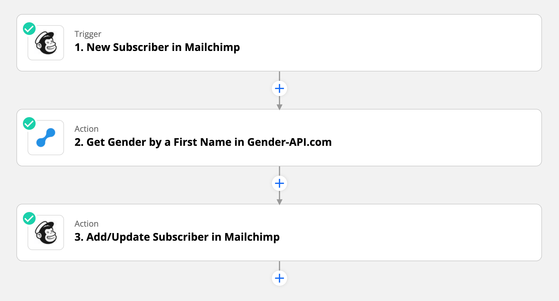 Geef geslacht aan nieuwe Mailchimp-abonnee