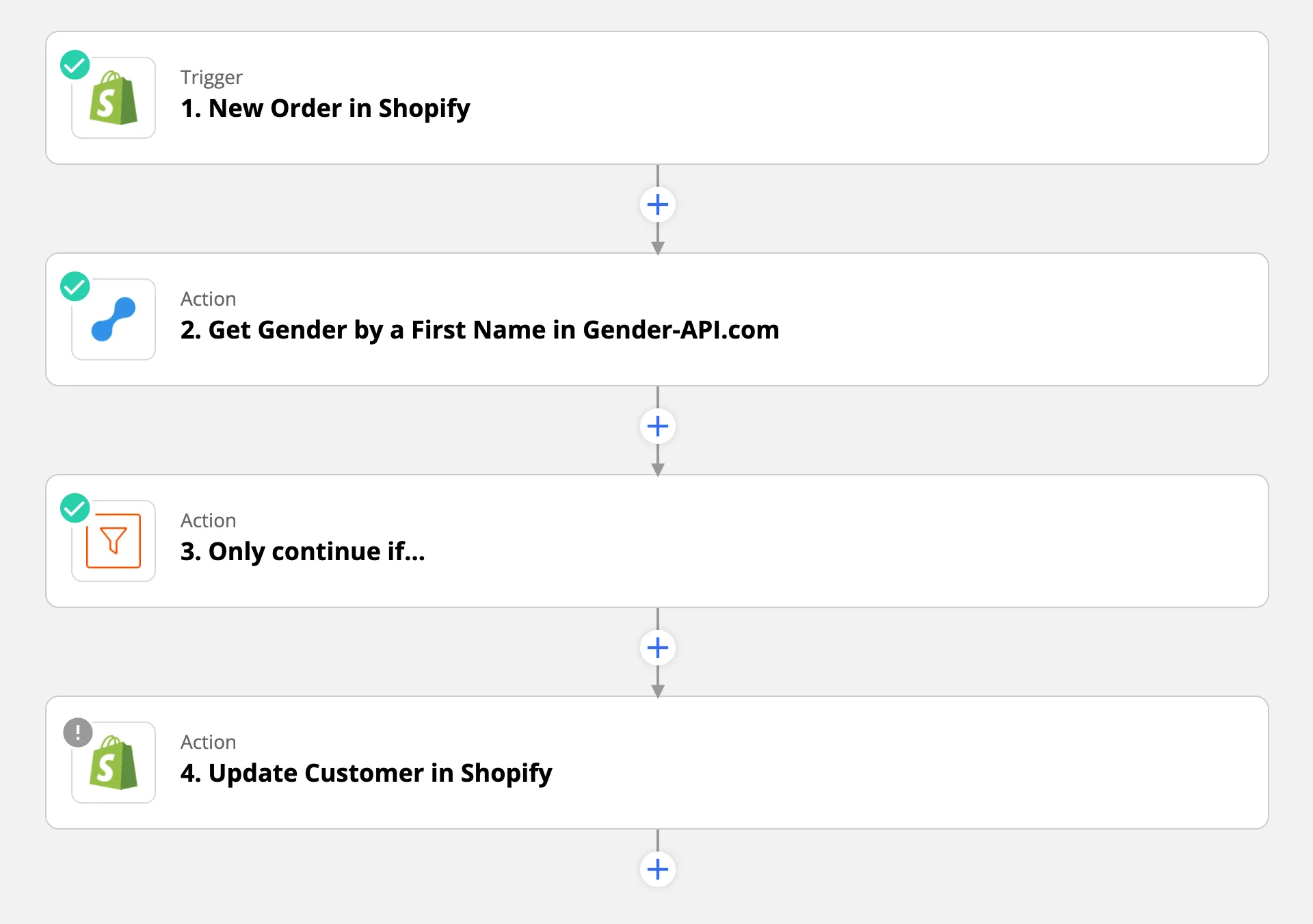 Determine o gênero dos clientes da sua loja Shopify